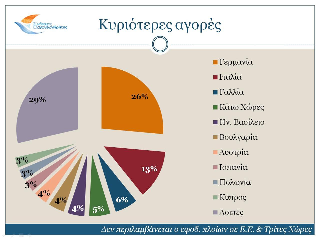 ΑΓΟΡΕΣ