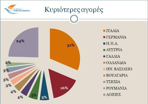 markets_a_2016