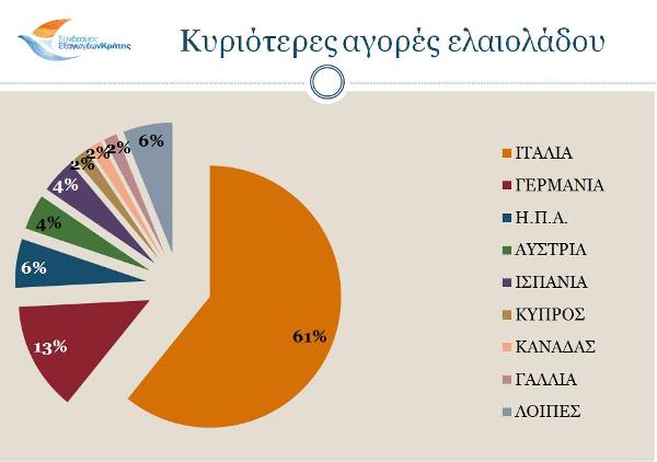 markets_elaiolado_a_2016